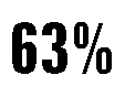 63%