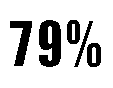 79%